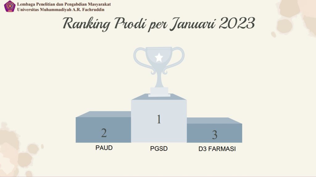 PG PAUD JUARA 2 PRODI TERBAIK UNIMAR